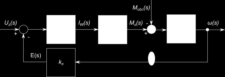 Równanie dynamiki silnika DC Przyjmując U z (s) k e ω s (s) R w + L w s = Jω s(s)s + Bω s (s) + M obc k m (15) można zapisać zależność wiążącą napięcie zasilające silnik i