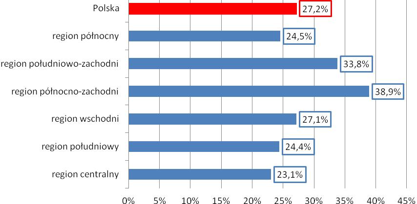 Współpracuję tylko ze sprawdzonymi