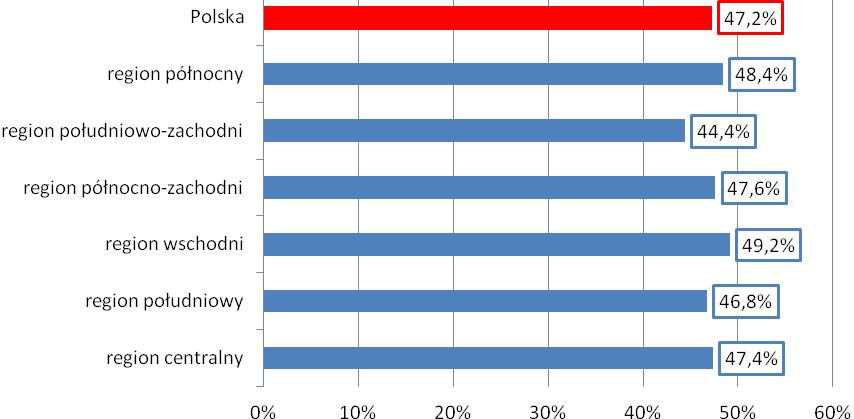 Czy w ciągu minionych 12 miesięcy Państwa firma zrezygnowała z transakcji (jednej albo większej liczby), ponieważ