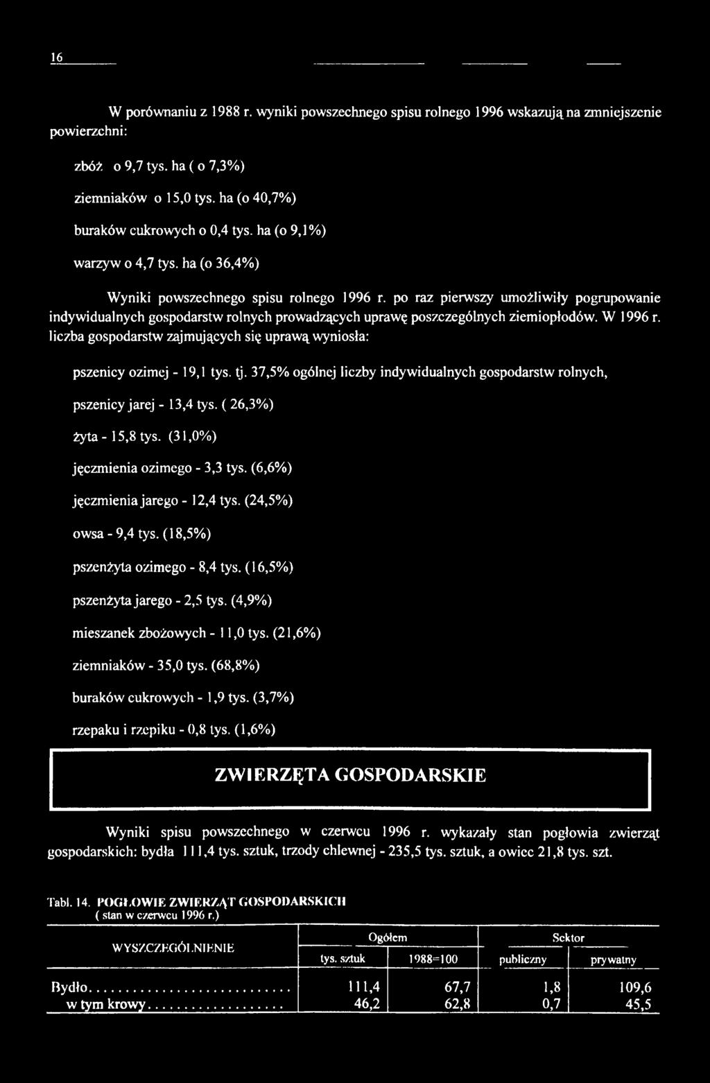 po raz pierwszy umożliwiły pogrupowanie indywidualnych gospodarstw rolnych prowadzących uprawę poszczególnych ziemiopłodów. W 1996 r.