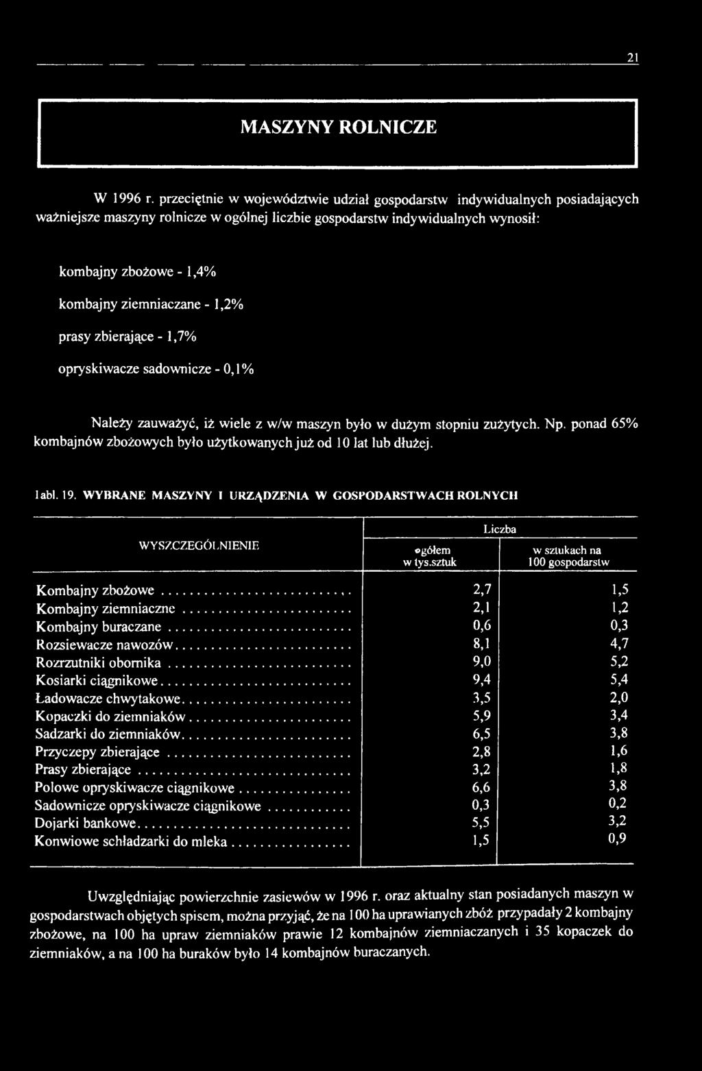 ziemniaczane - 1,2% prasy zbierające -1,7% opryskiwacze sadownicze - 0,1 % Należy zauważyć, iż wiele z w/w maszyn było w dużym stopniu zużytych. Np.