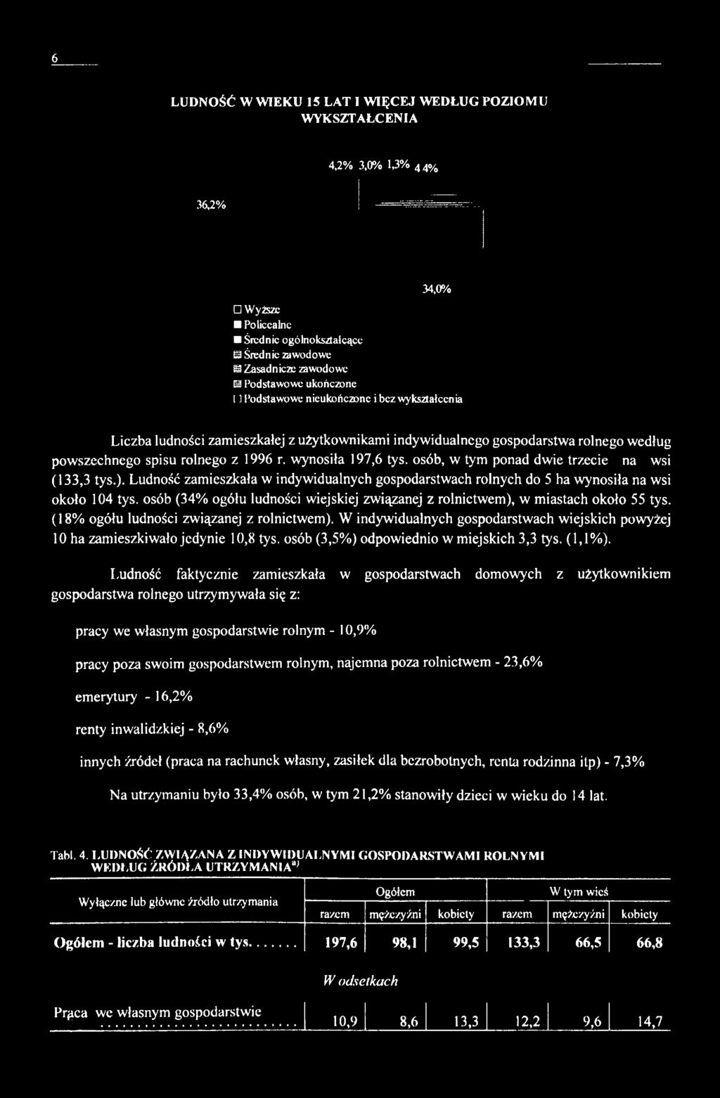 W indywidualnych gospodarstwach wiejskich powyżej 10 ha zamieszkiwało jedynie 10,8 tys. osób (3,5%) odpowiednio w miejskich 3,3 tys. (1,1%).