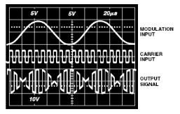Detektor synchroniczny scalony np. AD630 Modulacja DSB-S.C.!!! Pętla synchronizacji azowej PLL (Phase Locked-Loop) Służy do synchronizacji przebiegów -tzn.