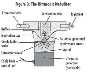 NEBULIZATORY ULTRADŹWIĘKOWE eflow