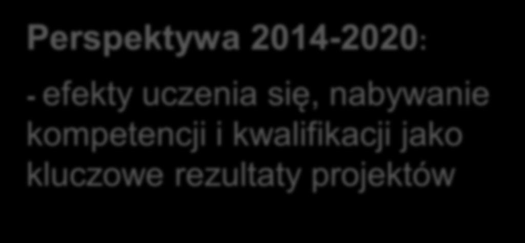 kluczowe rezultaty projektów