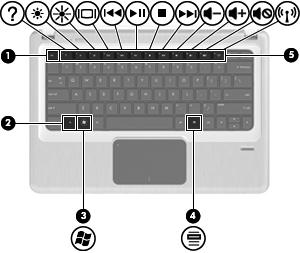 Klawisze Element Opis (1) Klawisz esc Wyświetla informacje o systemie (po naciśnięciu razem z klawiszem fn). (2) Klawisz fn Wyświetla informacje o systemie (po naciśnięciu razem z klawiszem esc).