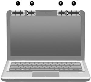 Element Opis (1) Anteny WLAN (2)* Antena wysyła i odbiera sygnały w lokalnych sieciach bezprzewodowych (WLAN).