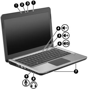 Element Opis (1) Mikrofony wewnętrzne (2) Umożliwiają nagrywanie dźwięku. (2) Wskaźnik kamery internetowej Świeci się, gdy oprogramowanie wideo uzyskuje dostęp do kamery internetowej.