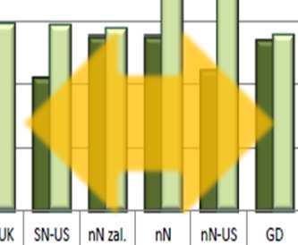 nastąpił spadek); Źródło:GUS W latach 2009-2012 średnie wydatki gospodarstwa wiejskiego na energie elektryczną wzrosły o 16,7% (w mieście 9,9); Źródło:GUS Szybciej