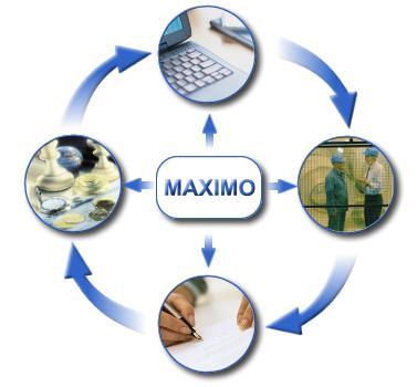 Platforma z głową Maximo Filozofia Zaawansowane Zarządzanie Zasobami Objęcie systemem wszystkich kluczowych obszarów Spójne informacje dotyczące wszystkich obszarów działalności Optymalizacja