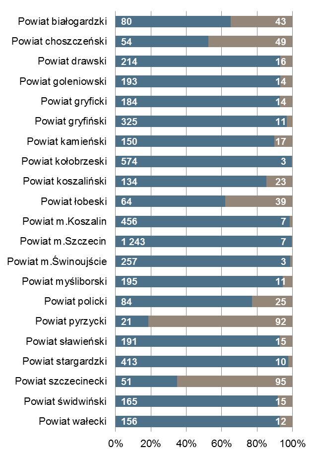 największą liczbą ofert pracy m.