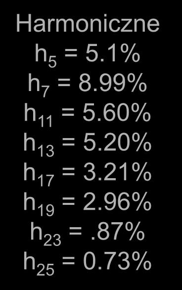 Przemiennik częstotliwości prostownikiem 12-to pulsowym Typowy przebieg przemiennika 12-pulsowego: Harmoniczne h 5 = 5.1% h 7 = 8.99% h 11 = 5.60% h 13 = 5.20% h 17 = 3.21% h 19 = 2.96% h 23 =.