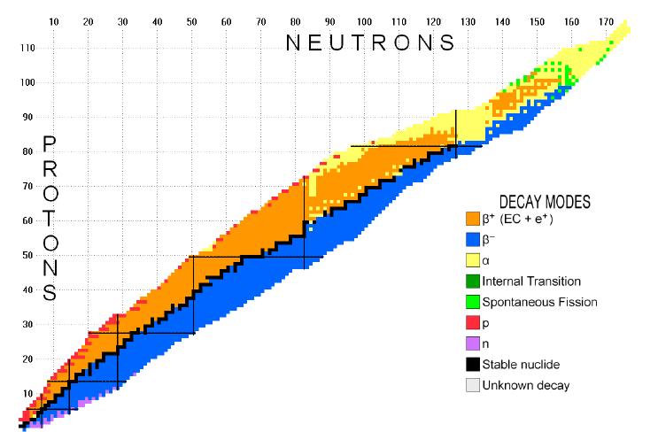 Procesy dołączania neutronów ( r i s ) Dla jąder o Z>26 (Fe) fuzja