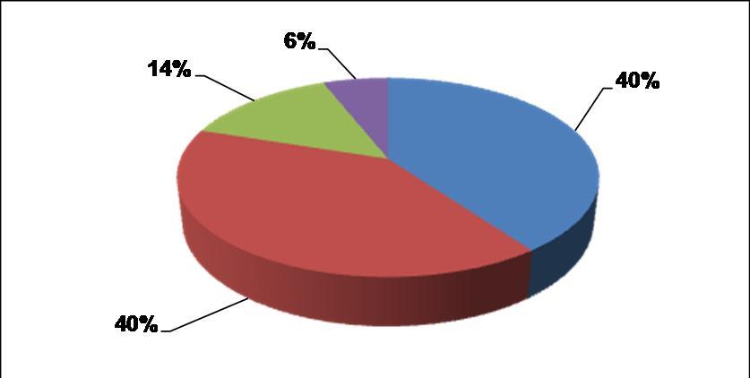 w I kwartale 2011 r. rozliczono dodatkowe koszty przygotowania procesu wprowadzenia Spółki na rynek papierów wartościowych NewConnect (56.725,80 zł). 7.