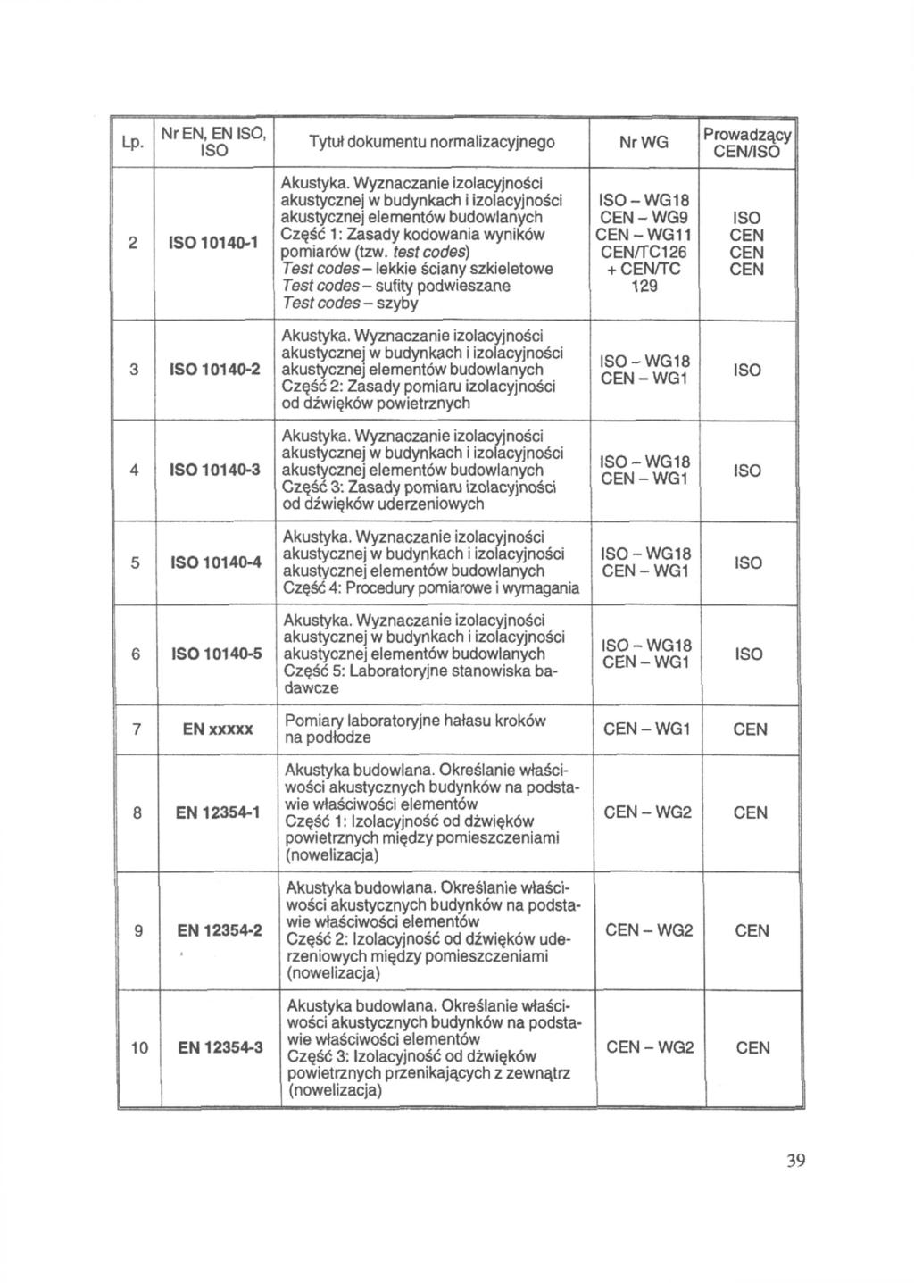 Lp. Nr EN, EN, 2 IS010140-1 Tytuł dokumentu normalizacyjnego Część 1: Zasady kodowania wyników pomiarów (tzw.