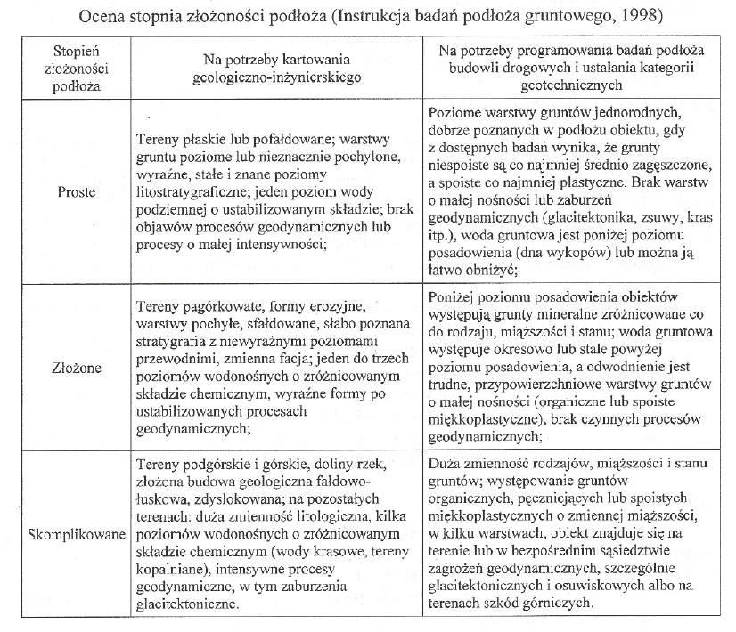 wymagające szczególnej szczelności, tunele odkrywkowe itp.