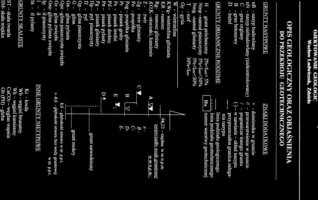 ił pospółka węgiel głębokość przypuszczalna PRJEKTWAIE GELGICZ IŻYIERKIE Wacław Ludwiczak, Zdzisław Zieloniecki PI GELGICZY RAZ BJAŚIEIA D PRZEKRJU GETECHICZEG GRUTY AYPWE ZAKI DDATKWE nb nasyp