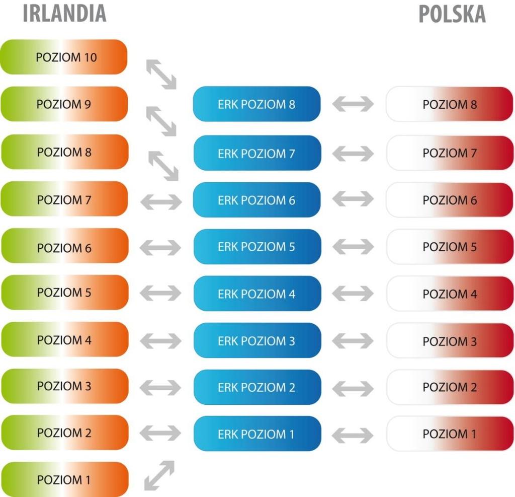 ERK jako rama odniesienia dla ram krajowych (narzędzie