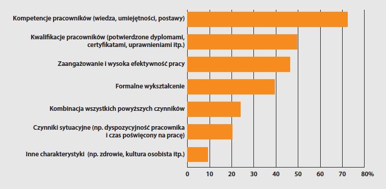 Jak to widzi polski rynek pracy?