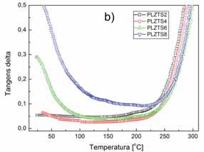 Zale no ci (E) dla PLZT 3/90/10 otrzymane w wyniku ró niczkowania p tli histerezy w ró nych temperaturach. Fig. 8.