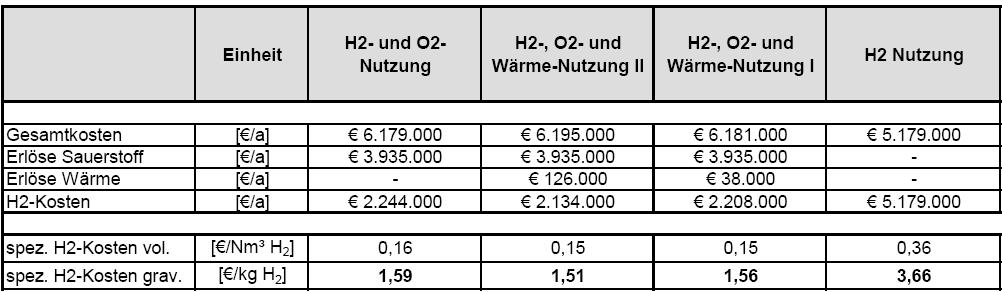 Quelle: Joanneum Research