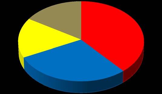 The level of power in kw of agricultural tractors engines used in the investigated farms 16% 16% 39% 29% 2