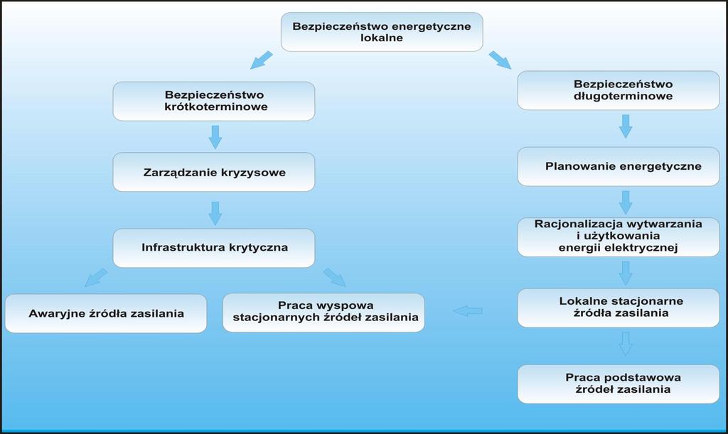 9. POLITYKA ENERGETYCZNA