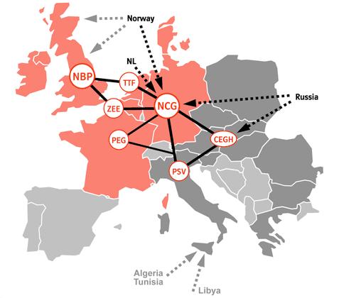 System Wspólnego, Europejskiego, konkurencyjnego Rynku Gazu ziemnego w Unii Europejskiej Polska jest na tzw.