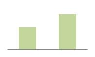 (brutto) 32,7-1,6% 32,2 TWh +12% Elektrownie wodne* Woda - źródła odnawialne +52% +13% Elektrownie jądrowe Biomasa -11% Elektrownie zasilane węglem +60% I półrocze 2007 I półrocze 2008 I