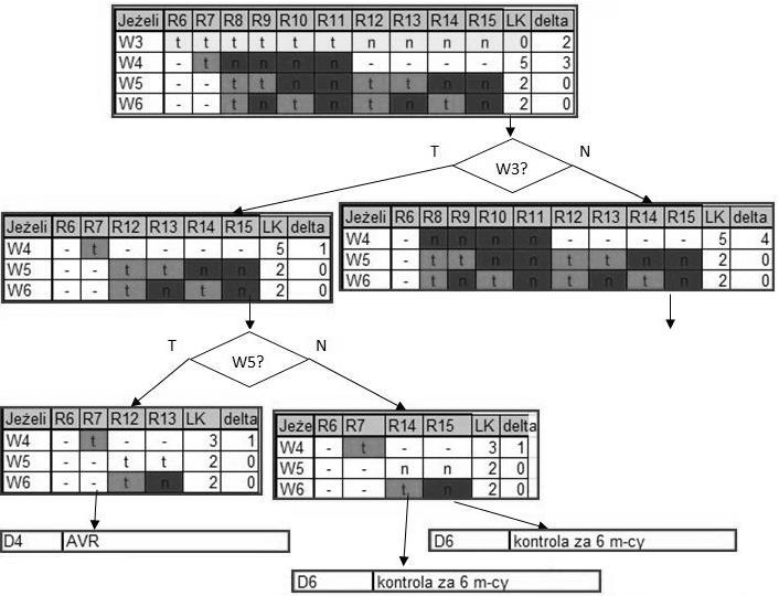 Schemat blokowy (ang. block diagram, flowchart) jest narzędziem nakierowanym na prezentację kolejnych czynności w projektowanym algorytmie.