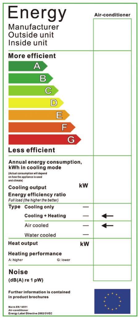 Etykieta energetyczna Technlgia Oszczędnść Energii Stara Etykieta Energetyczna Nwa Etykieta Energetyczna Nwa Etykieta Energetyczna ymagania (EU)626/11 Trzy strefy