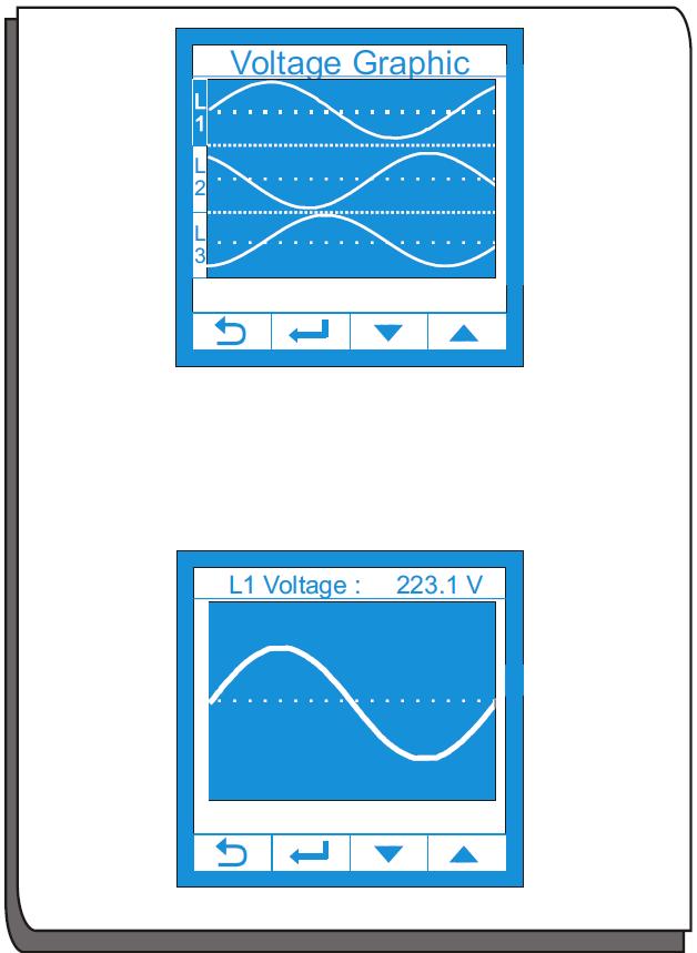 Wykres napięcia: Na otwartym ekranie widoczne są wykresy napięć odpowiadające fazom L1, L2, L3.