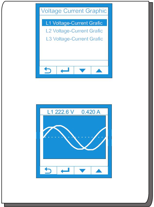 Na ekranie Voltage Current Graphic używając przycisków GÓRA i DÓŁ wybierz pożądaną opcję.