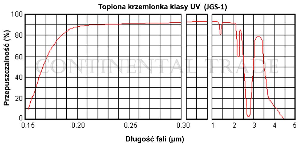 Krzywe