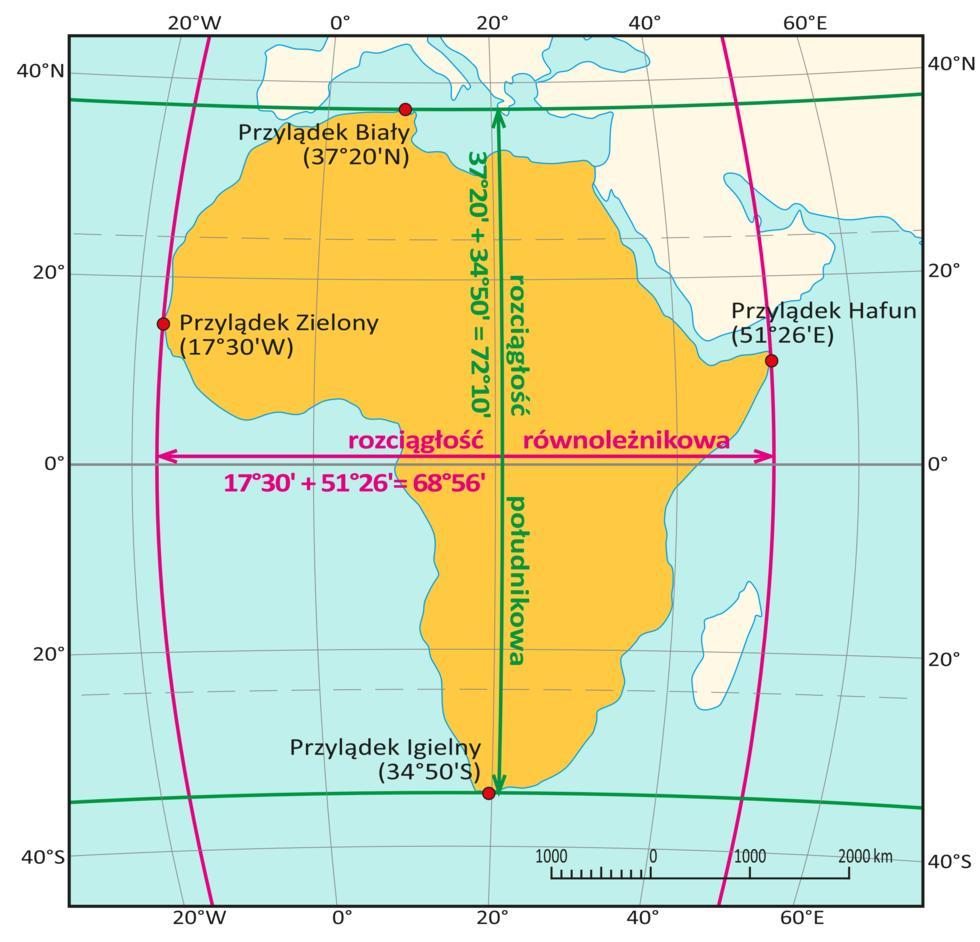 zadanie 3 I Oblicz rozciągłość południkową i równoleżnikową (w stopniach) Afryki między skrajnymi przylądkami Białym (37 20`N 9 50`E) Igielnym (34 50`S 20 00`E) 37 20` + 34 50` = 72 10` 72 10` x