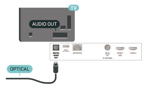 Złącze Y używa tego samego gniazda co CVBS. Złącza komponentowe i kompozytowe używają wspólnych gniazd audio. Słuchawki 5.