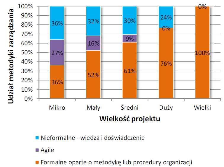 Formalna metodyka wdrożeniowa jest narzędziem bardzo pomocnym w każdym projekcie wdrożeniowym niezależnie od jego wielkości.