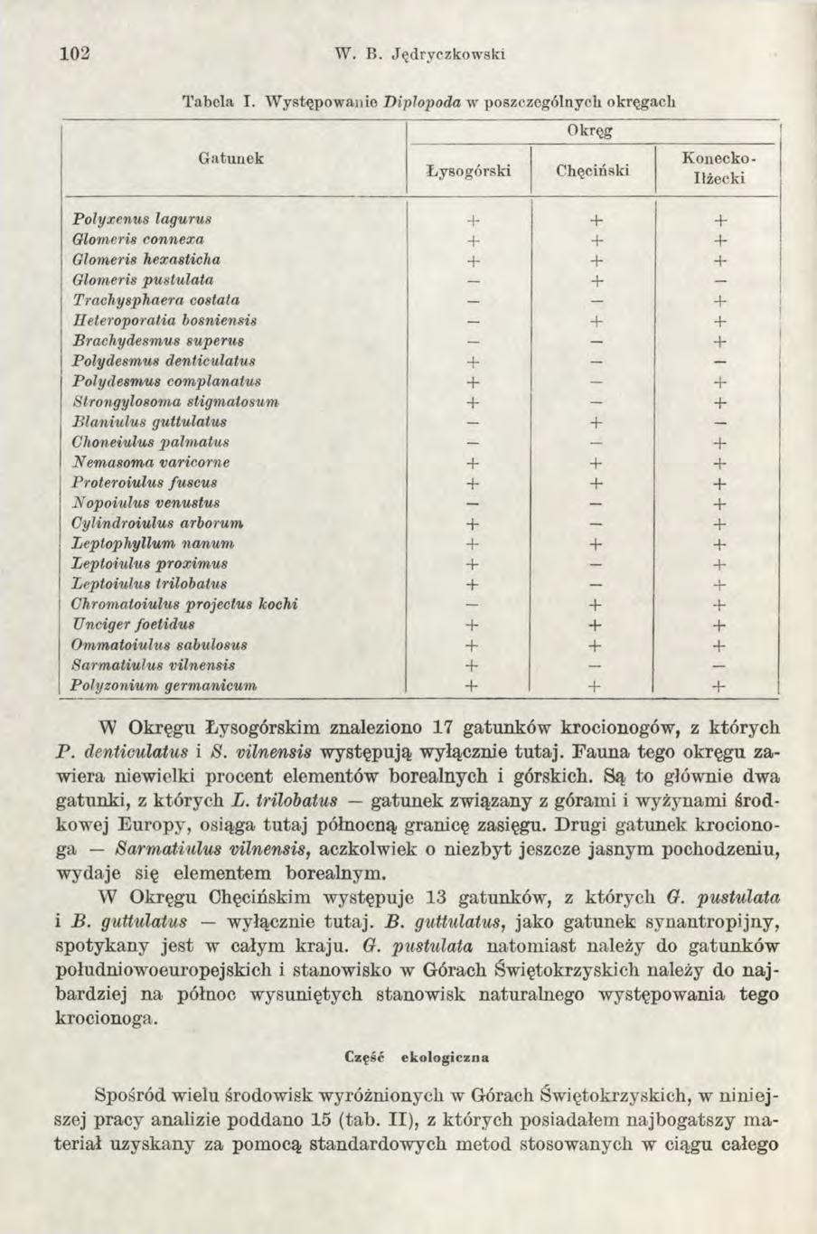 102 W. B. Jędryczkowski Tabela I.