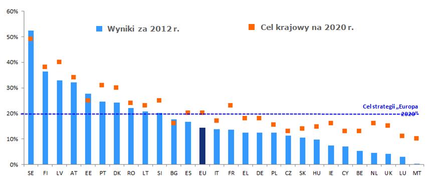 2. Aktualna sytuacja oraz postępy na poziomie krajowym Widoczne są ogólne postępy, lecz konieczne są dalsze wysiłki w większości państw członkowskich.