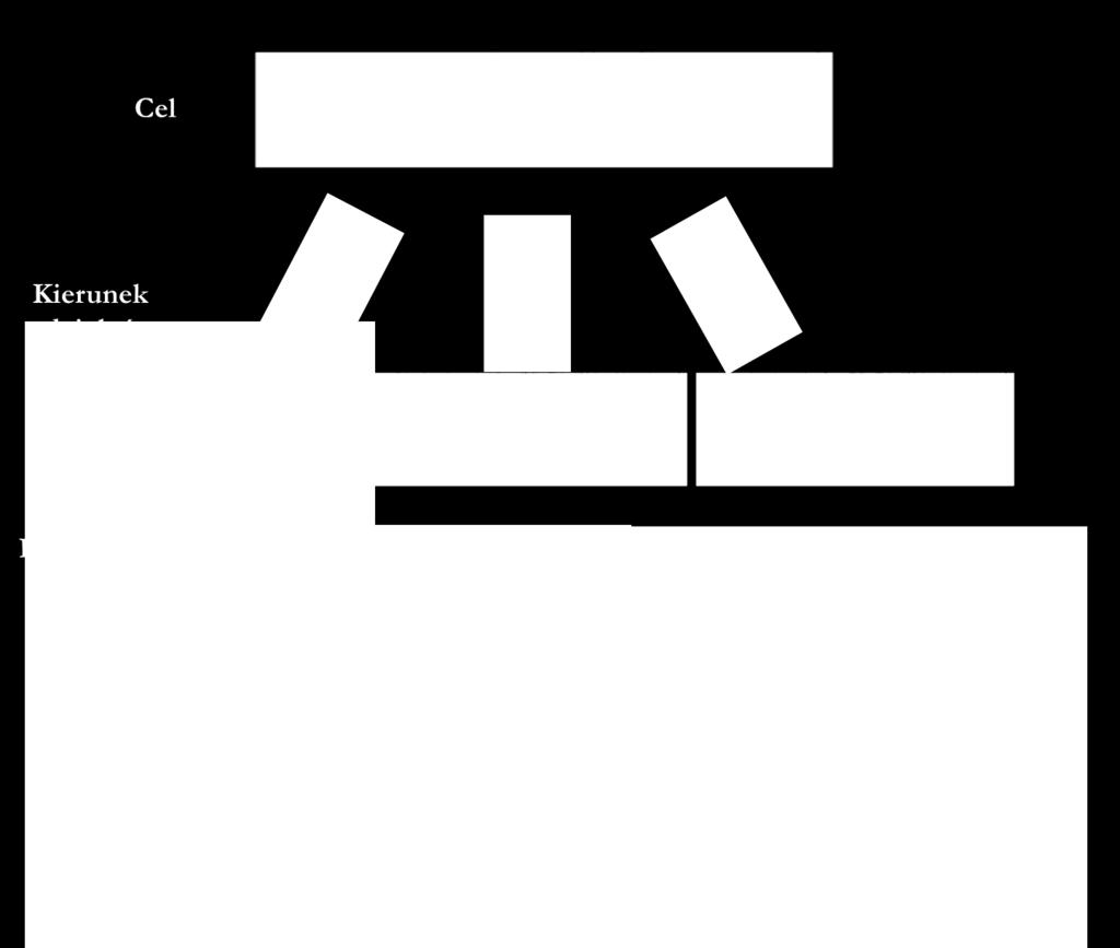 zlokalizowanych na 0 1 rewitalizowanych obszarach - szt.