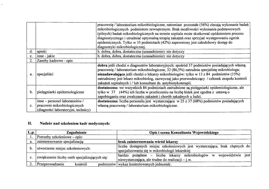 pracowni? / laboratorium mikrobiologiczne, natomiast pozostale (56%) zlecaj^ wykonanie badan mikrobiologicznych podmiotom zewn?trznym.