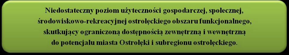 Zakres prezentowanego I. Projektu w sposób bezpośredni wynika ze zdiagnozowanych problemów zidentyfikowanych w obszarze funkcjonalnym subregionu ostrołęckiego.