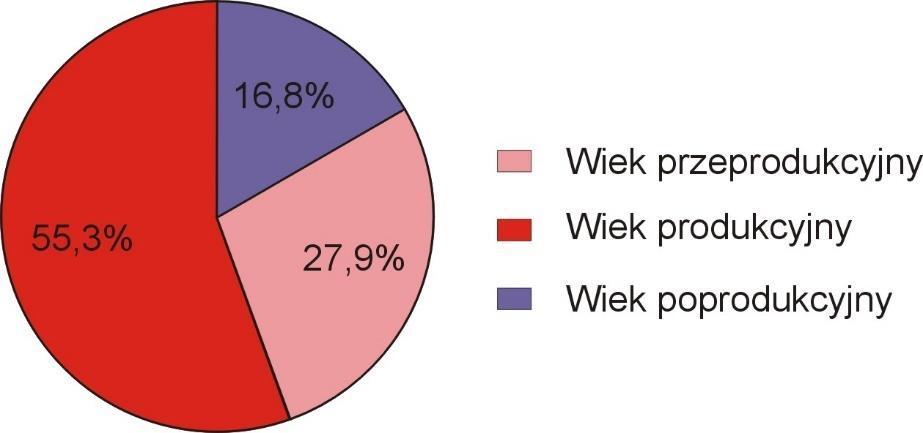 Trzebownisko 91 18 541 8 982 9 559 205 106 Gęstość zaludnienia w gminie Świlcza na koniec 2007 roku wynosiła 137 os./100 km 2, co stawia gminę na piątym miejscu w powiecie rzeszowskim.