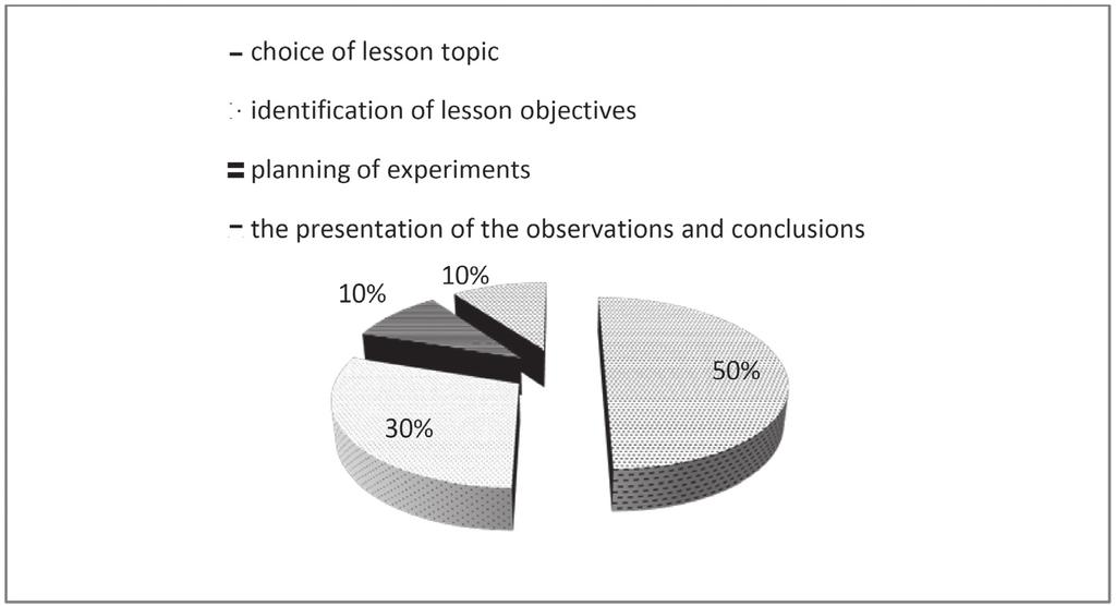 choice of lesson topic, during which the elements of IBSE methodology could be applied, the identification of lesson objectives,