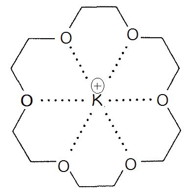 Crown-ethery mají, mimo jiné, schopnost uvnitř cyklu vázat ionty za vzniku komplexů. Tyto látky patří mezi tzv.
