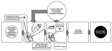 8 4.5 Alarmowanie immobilisera 4.6 Brzêczyk ** Nieautoryzowana próba w³¹czenia silnika, jeœli immobiliser nie zosta³ rozbrojony, wywo³a po 25 sek. sygna³ alarmowania syren¹ i kierunkowskazami.