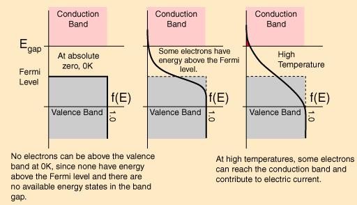 Przykład: jakie jest prawdopodobieństwo przeskoku termicznego dla elektronu w temperaturze 300K do pasma przewodnictwa w diamencie