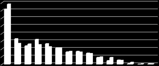 Informację dotyczącą kształtowania się ruchu terminalowego w latach 2015-2016 oraz porównanie do Planu na 2016 rok przedstawiono w poniższej tabeli. Tab. 21.