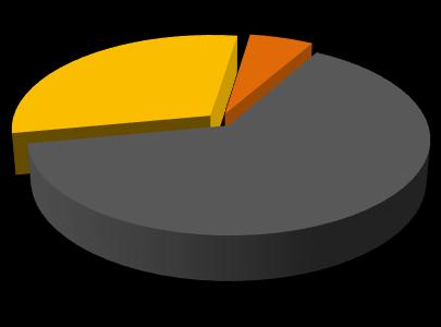 Tabela 6.37. Średnie i odchylenia standardowe w skupieniach dla zmian w skalach dysfunkcji seksualnych KSS2 Skale KSS2 Średnie w skupieniach OS w skupieniach Z 1 Z 2 Z 3 Z 1 Z 2 Z 3 Zab.