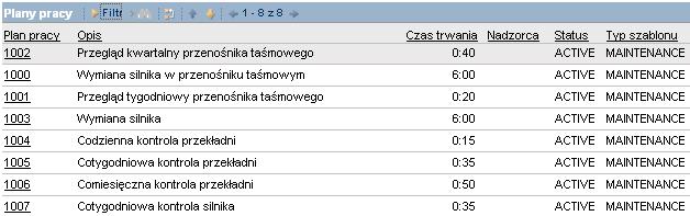 Planista Przygotowanie harmonogramów prac planowanych, postojów, inwestycji: zakres wymagane zasoby ludzkie